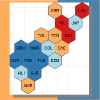 Indicadores